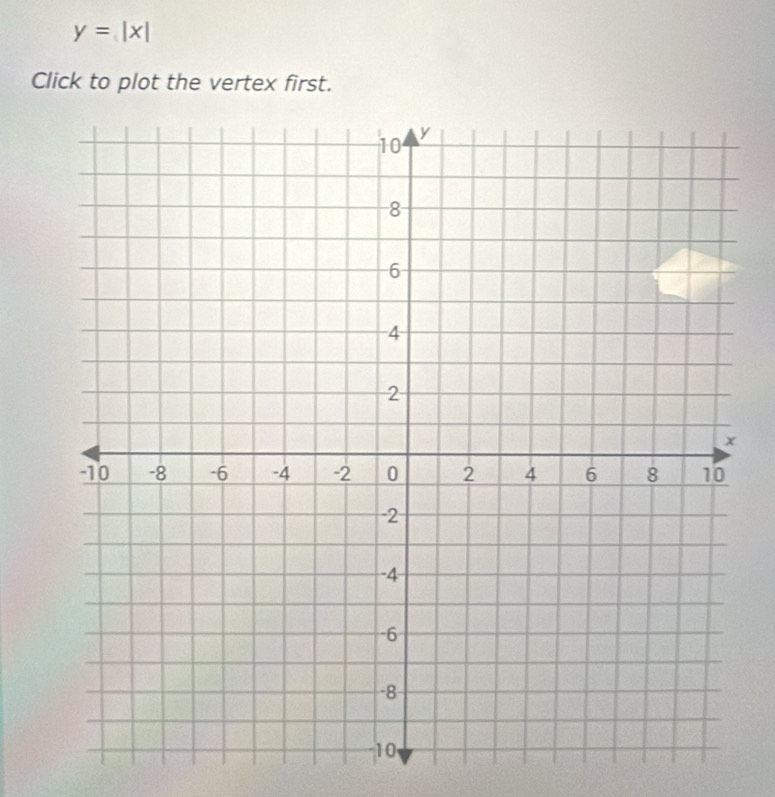 y=|x|
Click to plot the vertex first.