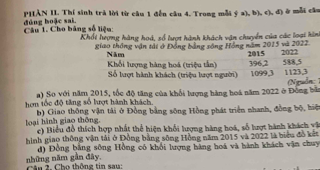 PHẢN II. Thí sinh trả lời từ câu 1 đến câu 4. Trong mỗi ý a), b), c), đ) ở mỗi câu 
đúng hoặc sai. 
Câu 1. Cho bảng số liệu: 
Khổi lượng hàng hoá, số lượt hành khách vận chuyển của các loại hình 
giao thông vận tải ở Đồng bằng sông Hồng năm 2015 và 2022. 
Năm 2015 2022
Khối lượng hàng hoá (triệu tấn) 396, 2 588, 5
Số lượt hành khách (triệu lượt người) 1099, 3 1123, 3
(Nguồn: 1 
a) So với năm 2015, tốc độ tăng của khối lượng hàng hoá năm 2022 ở Đồng bãn 
hơn tốc độ tăng số lượt hành khách. 
b) Giao thông vận tải ở Đồng bằng sông Hồng phát triển nhanh, đồng bộ, hiệt 
loại hình giao thông. 
c) Biểu đồ thích hợp nhất thể hiện khối lượng hàng hoá, số lượt hành khách vật 
hình giao thông vận tải ở Đồng bằng sông Hồng năm 2015 và 2022 là biểu đồ kết 
d) Đồng bằng sông Hồng có khối lượng hàng hoá và hành khách vận chuy 
những năm gần đây. 
Cân 2. Cho thông tin sau: