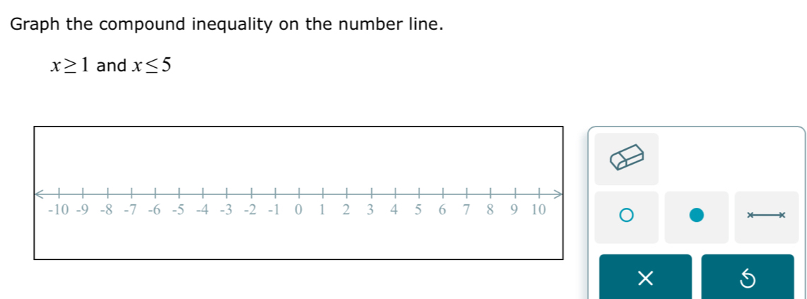 Graph the compound inequality on the number line.
x≥ 1 and x≤ 5
× 
S