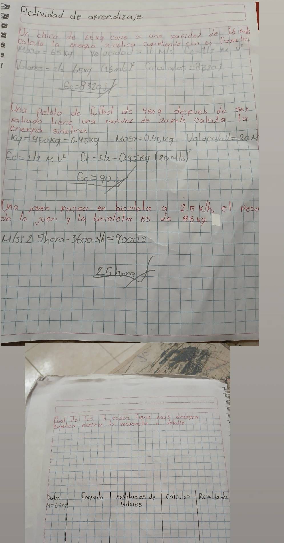 Actividad de aprendizaje. 
Un chico de 65kg core bu wha vabidez de 16 mis 
calcula la chcgia sinelca cumplende can so Ccrmgla 
Maso =65kg Velacida
E_c=1/2MV^2
Nolores =2/2 65x9 (16m/s)^2Calculanla =8320j.
Ec=8320j/
Ona pelola do fulbol dc 450 9 despves de ser 
patiada liene una rapidez do 2om/s calcula la 
energia sihefica
kg=450kg=0.45kg Masa=0.45kg Ueldcida d=20M
EC=1/2Mv^2EC=1/2-0.95kg(20m/s)^2
Ec=90
Una joven plased en bicdeta a 2. 5 kh, el pedd 
de a juenyla bicicleta as de e5kq.
M/s: 2. Shard-3600 5h =9000s
25 hore 
Cal do lag 3 casds liene Mas onerdia 
sinelica explick to respuesfo a delable