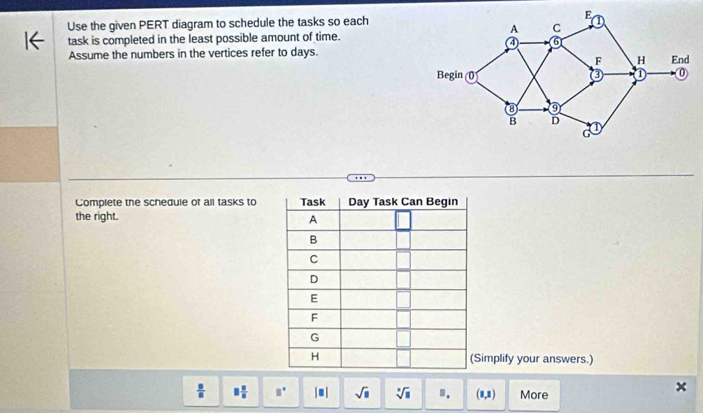 Use the given PERT diagram to schedule the tasks so each
task is completed in the least possible amount of time.
Assume the numbers in the vertices refer to days.
Complete the schedule of all tasks to
the right. 
implify your answers.)
 □ /□   □  □ /□   □^(□) |□ | sqrt(□ ) sqrt[□](□ ) n. (1,1) More