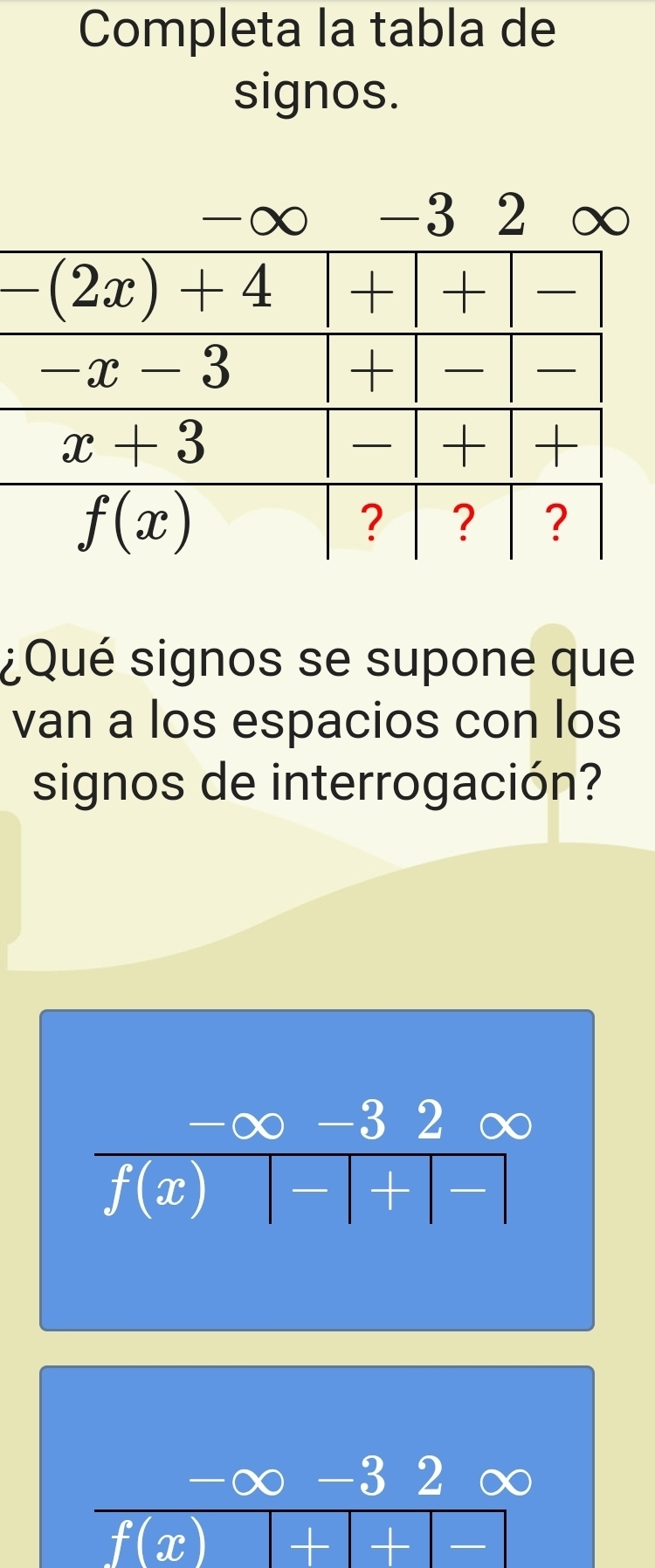 Completa la tabla de
signos.
-∞ -3 2 ∞
¿Qué signos se supone que
van a los espacios con los
signos de interrogación?
X -3 2 ∞
f(x) +_
x -3 2 ∞