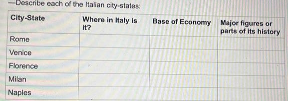 —Describe each of the Italian city-states: