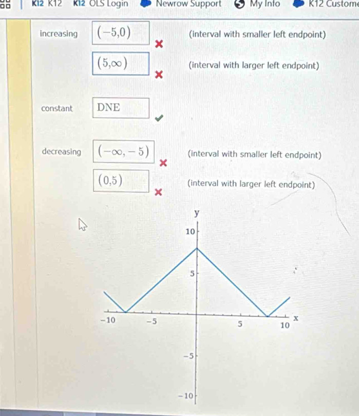 K12 K12 K12 OLS Login Newrow Support My Into K12 Custom 
increasing (-5,0) (interval with smaller left endpoint)
(5,∈fty ) (interval with larger left endpoint) 
constant DNE 
decreasing (-∈fty ,-5) (interval with smaller left endpoint)
(0,5) (interval with larger left endpoint) 
×