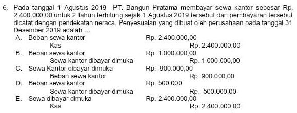 Pada tanggal 1 Agustus 2019 PT. Bangun Pratama membayar sewa kantor sebesar Rp.
2.400.000,00 untuk 2 tahun terhitung sejak 1 Agustus 2019 tersebut dan pembayaran tersebut
dicatat dengan pendekatan neraca. Penyesuaian yang dibuat oleh perusahaan pada tanggal 31
Desember 2019 adalah ...
A. Beban sewa kantor Rp. 2.400.000,00
Kas Rp. 2.400.000.00
B. Beban sewa kantor Rp. 1.000.000,00
Sewa kantor dibayar dimuka Rp. 1.000.000,00
C. Sewa Kantor dibayar dimuka Rp. 900.000,00
Beban sewa kantor Rp. 900.000,00
D. Beban sewa kantor Rp. 500.000
Sewa kantor dibayar dimuka Rp. 500.000,00
E. Sewa dibayar dimuka Rp. 2.400.000,00
Kas Rp. 2.400.000,00