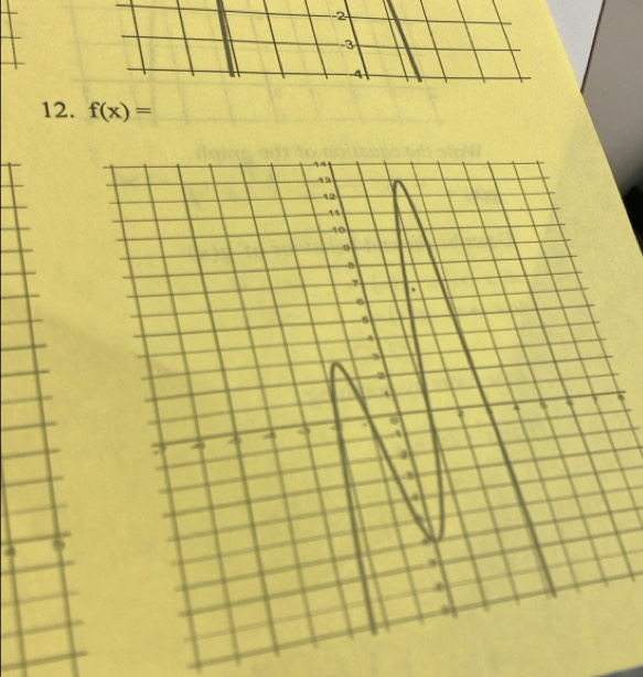 2
3
-4
12. f(x)=
4