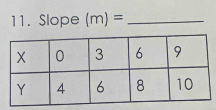 Slope (m)= _