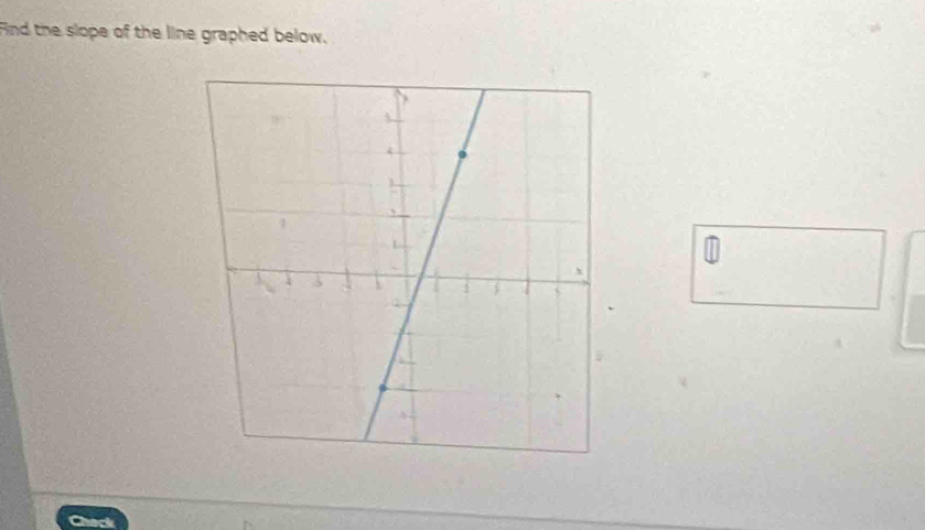 ind the slope of the line graphed below. 
ad