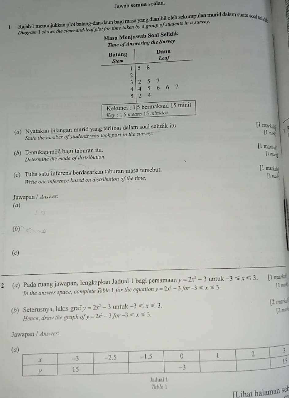 Jawab semua soalan. 
1 Rajah 1 menunjukkan plot batang-dan-daun bagi masa yang diambil oleh sekumpulan murid dalam suatu soal selick 
Diagram 1 shows the stem-and-leaf plot for time taken by a group of students in a survey. 
Masa Menjawab Soal Selidik 
Time of Answering the Survey 
Batang Daun 
Stem Leaf
1 5 8
2
3 2 5 7
4 4 5 6 6 1
5 2 4
Kekunci : 1|5 bermaksud 15 minit 
Key : 1/5 means 15 minutes
(4) Nyatakan bilangan murid yang terlibat dalam soal selidik itu. 
[1 markok] 18 
State the number of students who took part in the survey. 
[1 mari] 
(b) Tentukan mod bagi taburan itu. 
[1 markah] 
Determine the mode of distribution. 
[1 mart 
(c) Tulis satu inferens berdasarkan taburan masa tersebut. 
[1 markah] 
Write one inference based on distribution of the time. 
[1 mri 
Jawapan / Answer: 
(a) 
(b) 
(c) 
2 (a) Pada ruang jawapan, lengkapkan Jadual 1 bagi persamaan y=2x^2-3 untuk -3≤slant x≤slant 3. [1 marksr 
In the answer space, complete Table 1 for the equation y=2x^2-3for-3≤slant x≤slant 3. 
[ 1 murt 
(b) Seterusnya, lukis graf y=2x^2-3 untuk -3≤slant x≤slant 3. 
[2 marksl 
[2 marb 
Hence, draw the graph of y=2x^2-3 for -3≤slant x≤slant 3. 
Jawapan / Answer: 
5 
Jadual l 
Table 1 
[Lihat halaman seb