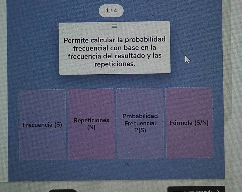 1 / 4 
≡ 
Permite calcular la probabilidad 
frecuencial con base en la 
frecuencia del resultado y las 
repeticiones. 
Probabilidad 
Frecuencia (S) Repeticiones 
(N) Frecuencial Fórmula (S/N)
P(S)