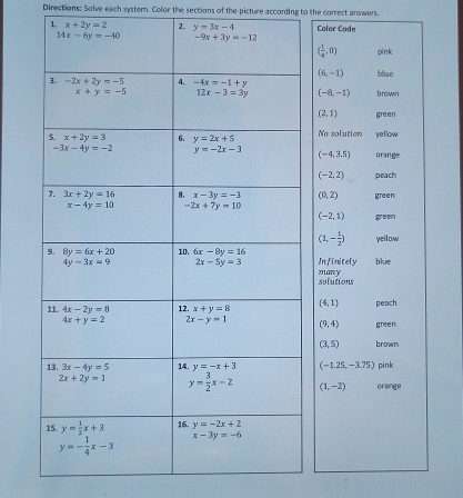 Directions: Solve each system. Color the sections of the picture according to the correct answers.
1. x+2y=2 2