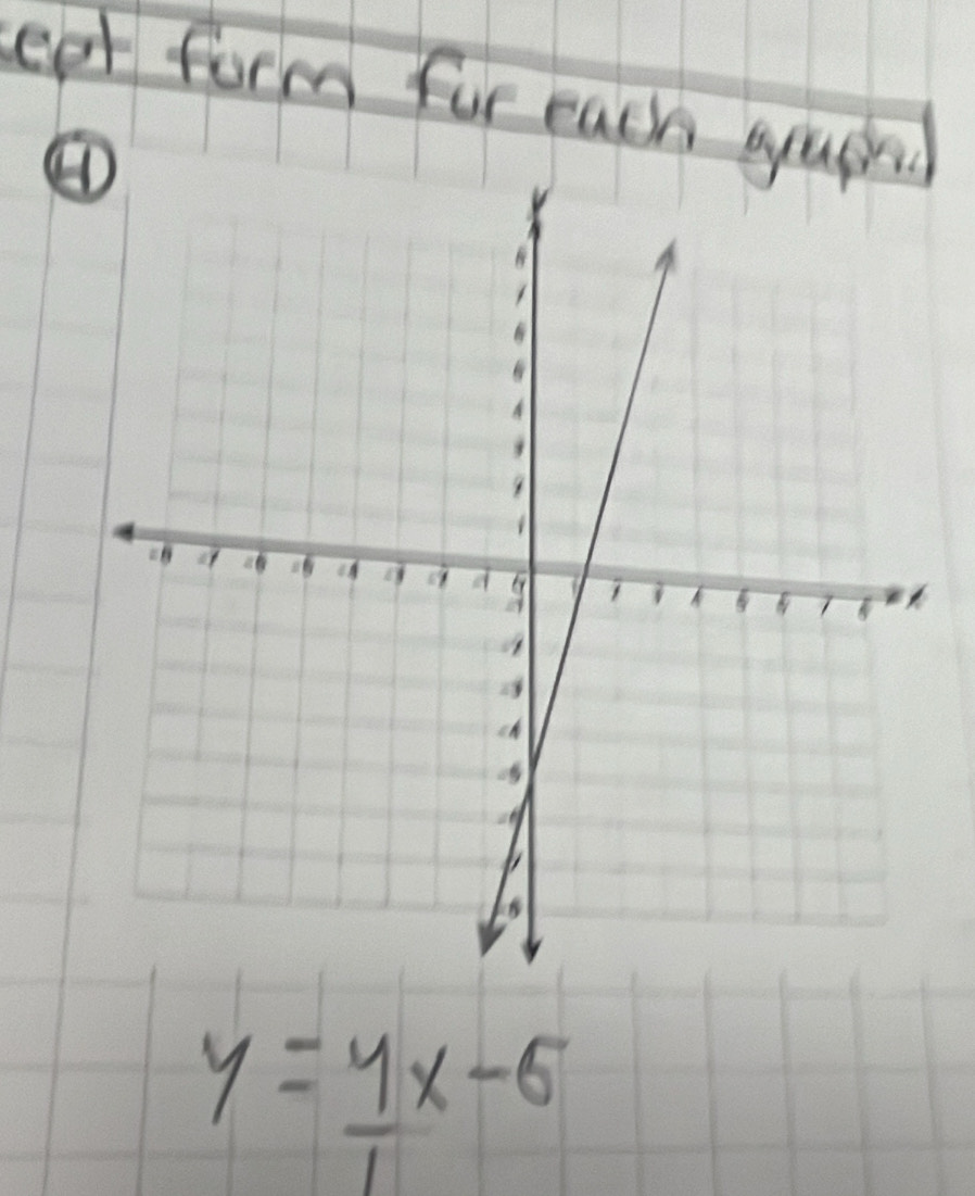 ept form for each graphl
y=_ yx-5
1