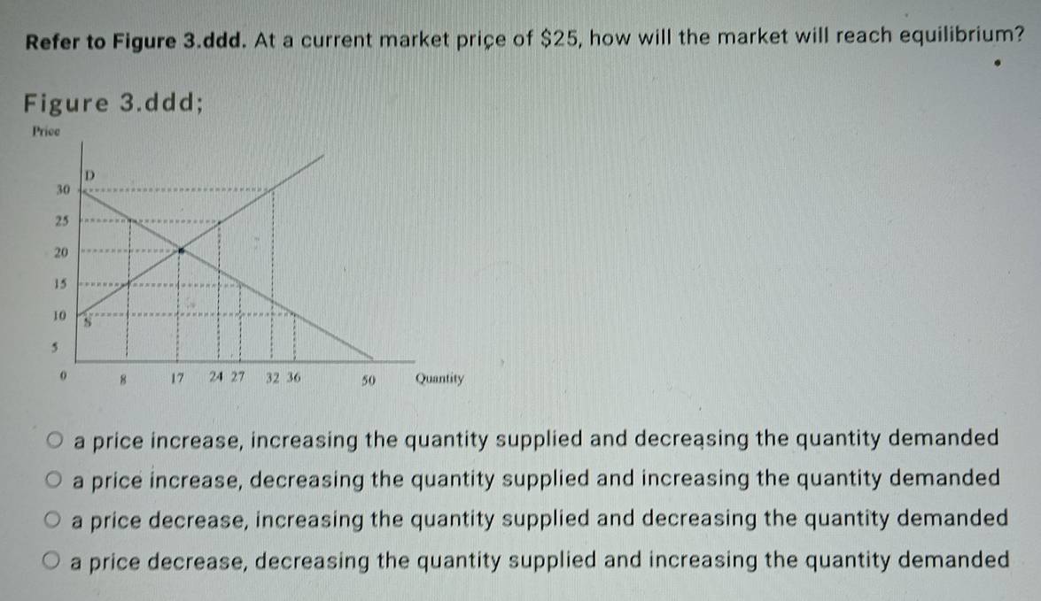 Refer to Figure 3.ddd. At a current market price of $25, how will the market will reach equilibrium?
Figure 3.ddd;
a price increase, increasing the quantity supplied and decreasing the quantity demanded
a price increase, decreasing the quantity supplied and increasing the quantity demanded
a price decrease, increasing the quantity supplied and decreasing the quantity demanded
a price decrease, decreasing the quantity supplied and increasing the quantity demanded