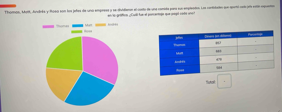 Thomas, Matt, Andrés y Rosa son los jefes de una empresa y se dividieron el costo de una comida para sus empleados. Las cantidades que aportó cada jefe están expuestas 
en la gráfica. ¿Cuál fue el porcentaje que pagó cada uno? 
Total: