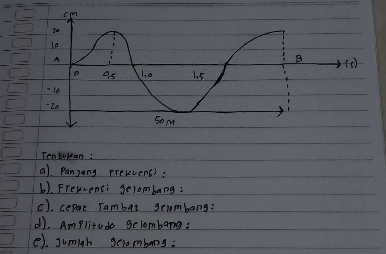 Tentoran : 
a). Panjang Frekcensi: 
b). Frekvensi gelombang: 
c). cepat rambat gelombang: 
d). Amplitudo gelombang: 
e). Jumigh gelombang: