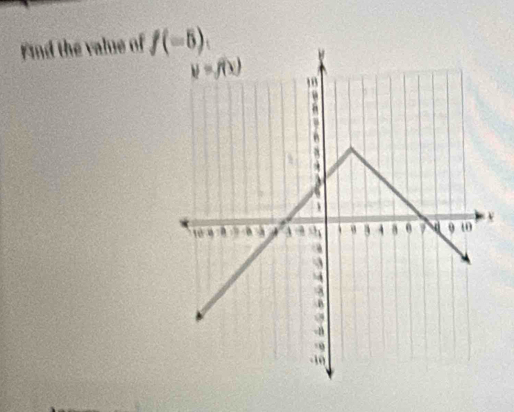 Find the value of f(-5)