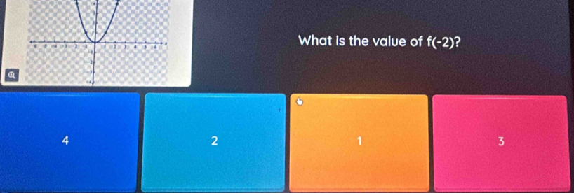 What is the value of f(-2) ?
Q
4
2
1
3