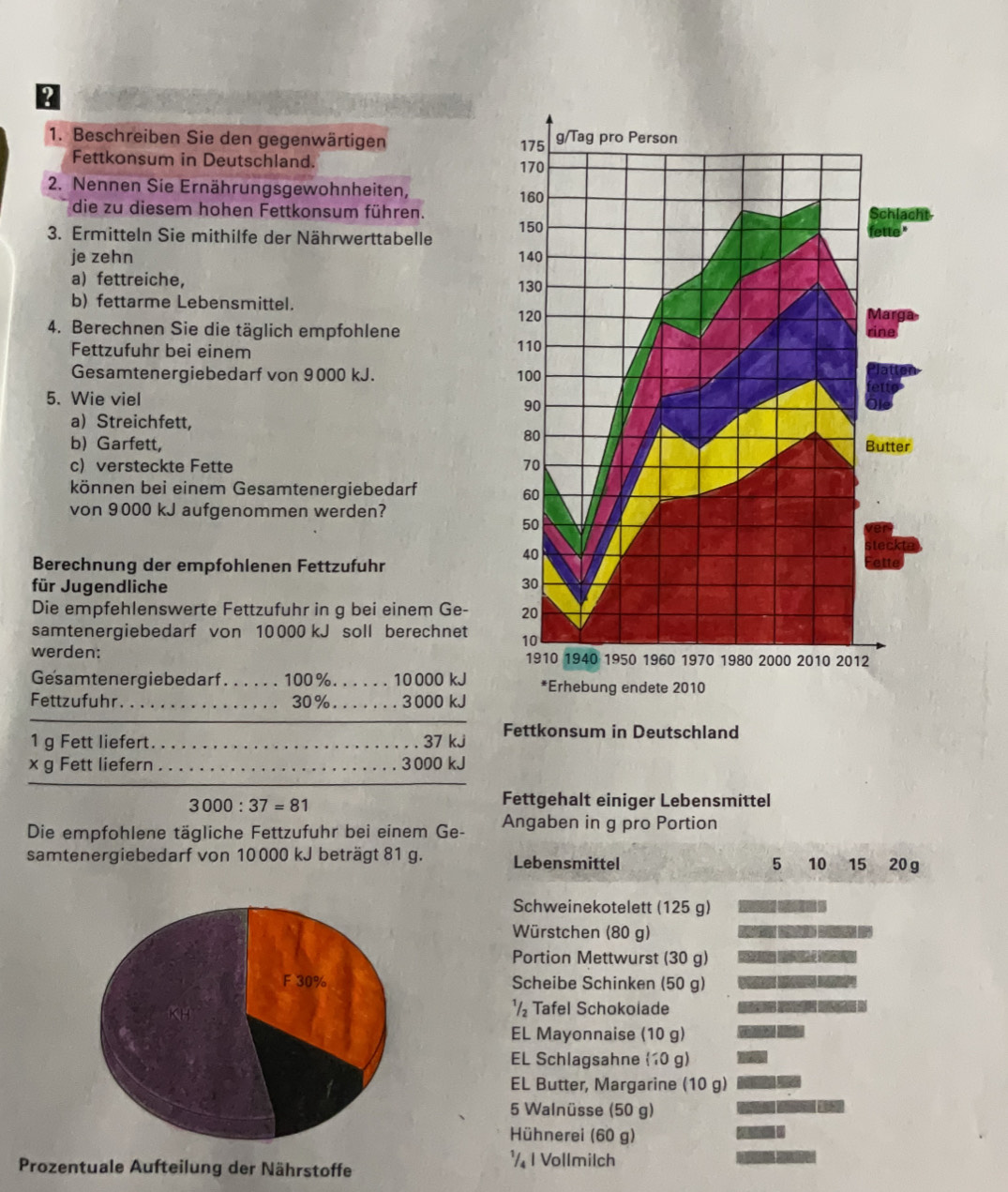 2
1. Beschreiben Sie den gegenwärtigen 
Fettkonsum in Deutschland. 
2. Nennen Sie Ernährungsgewohnheiten, 
die zu diesem hohen Fettkonsum führen.
3. Ermitteln Sie mithilfe der Nährwerttabelle 
je zehn 
a) fettreiche, 
b) fettarme Lebensmittel.
4. Berechnen Sie die täglich empfohlene
Fettzufuhr bei einem
Gesamtenergiebedarf von 9000 kJ. 
5. Wie viel 
a) Streichfett,
b) Garfett,
c) versteckte Fette 
können bei einem Gesamtenergiebedarf
von 9000 kJ aufgenommen werden?
Berechnung der empfohlenen Fettzufuhr
für Jugendliche 
Die empfehlenswerte Fettzufuhr in g bei einem Ge- 
samtenergiebedarf von 10 000 kJ soll berechnet 
werden: 
Gesamtenergiebedarf. . . . . . 100%. ..... 10 000 kJ 
Fettzufuhr.      30% 3000 kJ
1 g Fett liefert. ..............  37 kJ Fettkonsum in Deutschland
x g Fett liefern . . . . . . . . . . . . 3 000 kJ
3000:37=81
Fettgehalt einiger Lebensmittel
Die empfohlene tägliche Fettzufuhr bei einem Ge- Angaben in g pro Portion
samtenergiebedarf von 10000 kJ beträgt 81 g. Lebensmittel 5 10 15 20 g
Schweinekotelett (125 g)
Würstchen (80 g)
Portion Mettwurst (30 g)
Scheibe Schinken (50 g)
¹₂ Tafel Schokolade
EL Mayonnaise (10 g)
EL Schlagsahne (10 g)
EL Butter, Margarine (10 g)
5 Walnüsse (50 g)
Hühnerei (60 g)
Prozentuale Aufteilung der Nährstoffe
½ I Vollmilch
