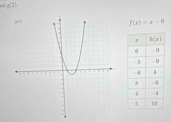 nd g(2).
f(x)=x-6