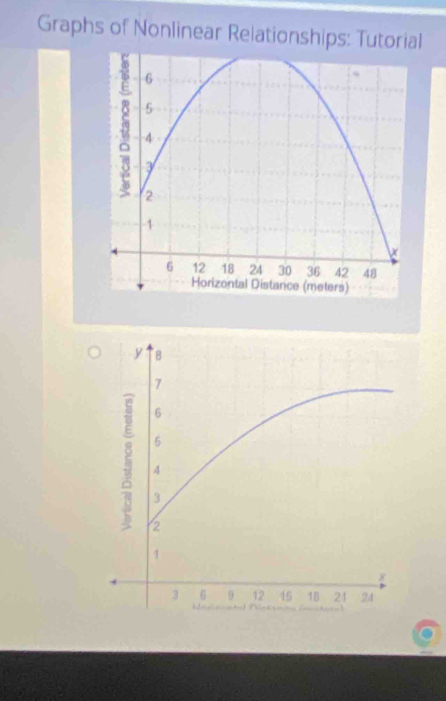 Graphs of Nonlinear Relationships: Tutorial