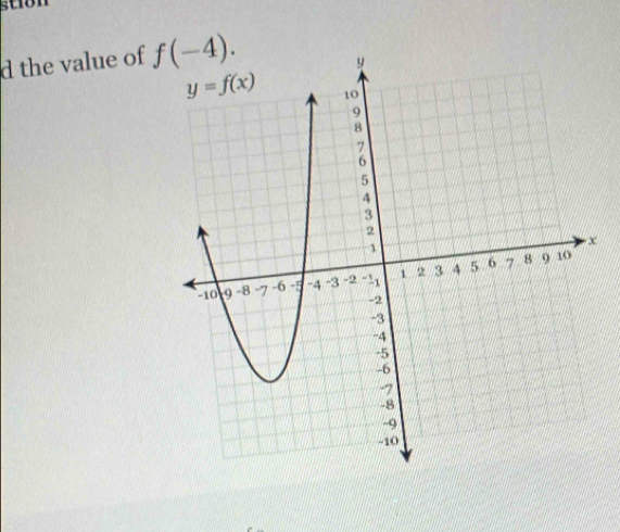 the value of f(-4).