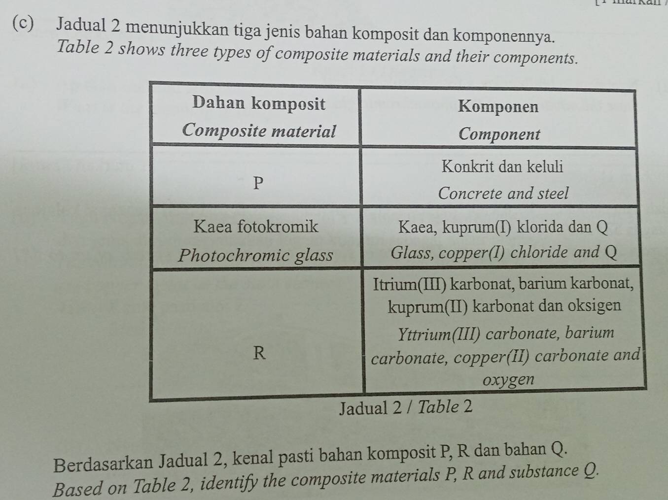 Jadual 2 menunjukkan tiga jenis bahan komposit dan komponennya. 
Table 2 shows three types of composite materials and their components. 
Berdasarkan Jadual 2, kenal pasti bahan komposit P, R dan bahan Q. 
Based on Table 2, identify the composite materials P, R and substance Q.