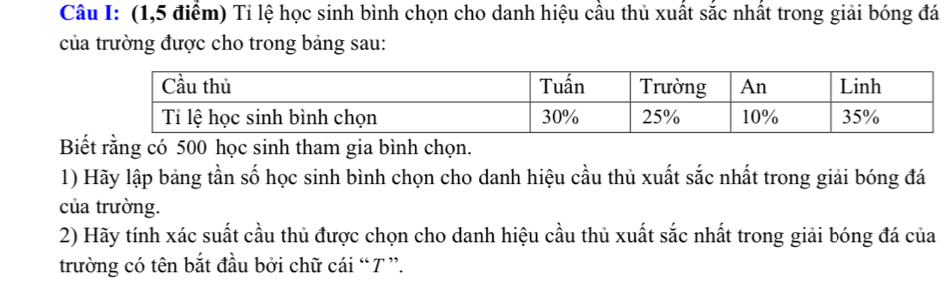 (1,5 điểm) Ti lệ học sinh bình chọn cho danh hiệu cầu thủ xuất sắc nhất trong giải bóng đá 
của trường được cho trong bảng sau: 
Biết rằng có 500 học sinh tham gia bình chọn. 
1) Hãy lập bảng tần số học sinh bình chọn cho danh hiệu cầu thủ xuất sắc nhất trong giải bóng đá 
của trường. 
2) Hãy tính xác suất cầu thủ được chọn cho danh hiệu cầu thủ xuất sắc nhất trong giải bóng đá của 
trường có tên bắt đầu bởi chữ cái “ T ”.