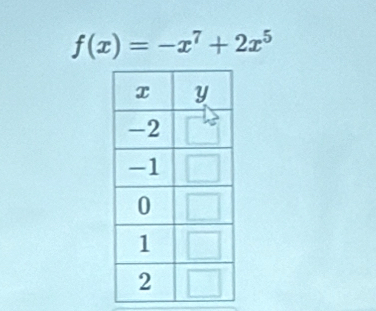 f(x)=-x^7+2x^5