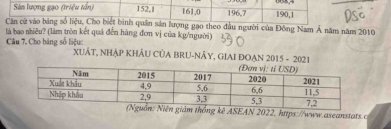 gạo theo đầu người của Đông Nam Á năm năm 2010 
là bao nhiêu? (làm tròn kết quả đến hàng đơn vị của kg/người) 
Câu 7. Cho bảng số liệu: 
XUÁT, NHẠP KHÂU CỦA BRU-NÂY, GIAI ĐOẠN 2015 - 2021 
iám thống kê ASEAN 2022, https://www.aseanstats.o