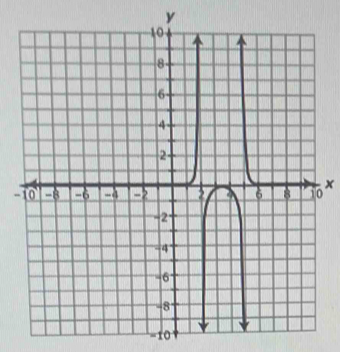 y
×
=10