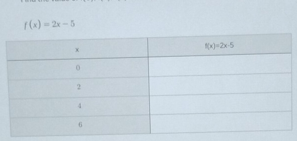 f(x)=2x-5