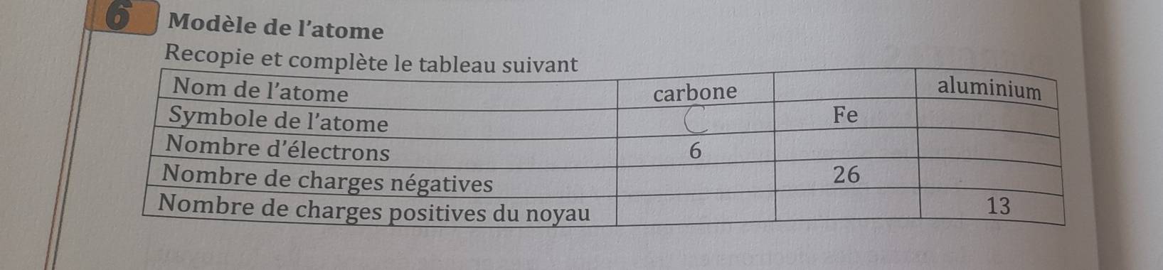 Modèle de l'atome 
Reco