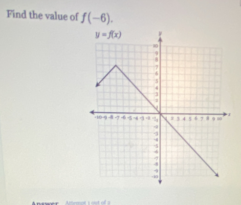 Find the value of f(-6).
Answer  Attem ot i o    o