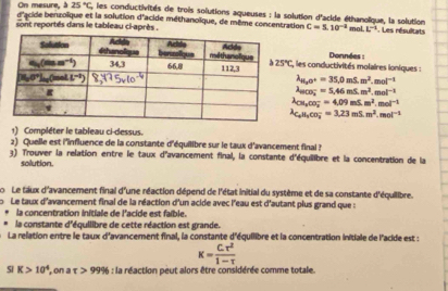 On mesure, à 25°C , les conductivités de trois solutions aqueuses ; la solution d'acide éthanolique, la solution
d'acide benzoïque et la solution d'acide méthanoïque, de même concentration C=5.10^(-2) m nLk^(-1)
sont reportés dans le tableau ci-après ,    Les résultats
Données :
;, les conductivités molaires ioniques :
lambda _H_2O^+=35,0m5.m^2.mol^(-1)
lambda _(HCO_3)^-=5.46m5.m^2.mol^(-1)
lambda _CH_3CO_2^-=4.09m5.m^2. .mol^(-1)
lambda _C_4H_5CO_3^-=3.23m≤ m^2.mol^(-1)
1) Compléter le tableau ci-dessus.
2) Quelle est i'influence de la constante d'équilibre sur le taux d'avancement final ?
3) Trouver la relation entre le taux d'avancement final, la constante d'équilibre et la concentration de la
solution.
L Le taux d'avancement final d'une réaction dépend de l'état initial du système et de sa constante d'équilibre.
L Le taux d'avancement final de la réaction d'un acide avec l'eau est d'autant plus grand que :
la concentration initiale de l'acide est faible.
la constante d'équilibre de cette réaction est grande.
La relation entre le taux d'avancement final, la constante d'équilibre et la concentration initiale de l'acide est :
K= (C.r^2)/1-r 
Si K>10^4 , on atau >99% : : la réaction peut alors être considérée comme totale.