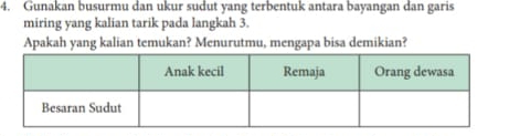 Gunakan busurmu dan ukur sudut yang terbentuk antara bayangan dan garis 
miring yang kalian tarik pada langkah 3. 
Apakah yang kalian temukan? Menurutmu, mengapa bisa demikian?