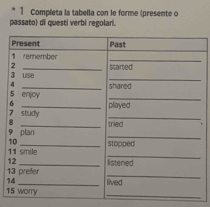 Completa la tabella con le forme (presente o 
passato) di questi verbi regolari. 
1
1
1
1