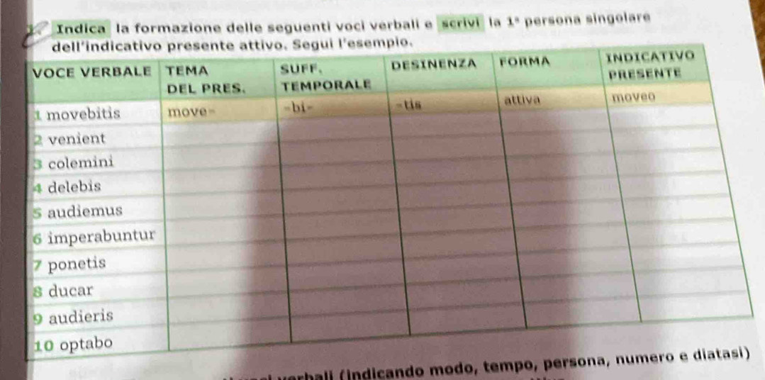 Indica la formazione delle seguenti voci verbali e scrivi la 1° persona singolare
verhali (indicando modo, tempo, perso)