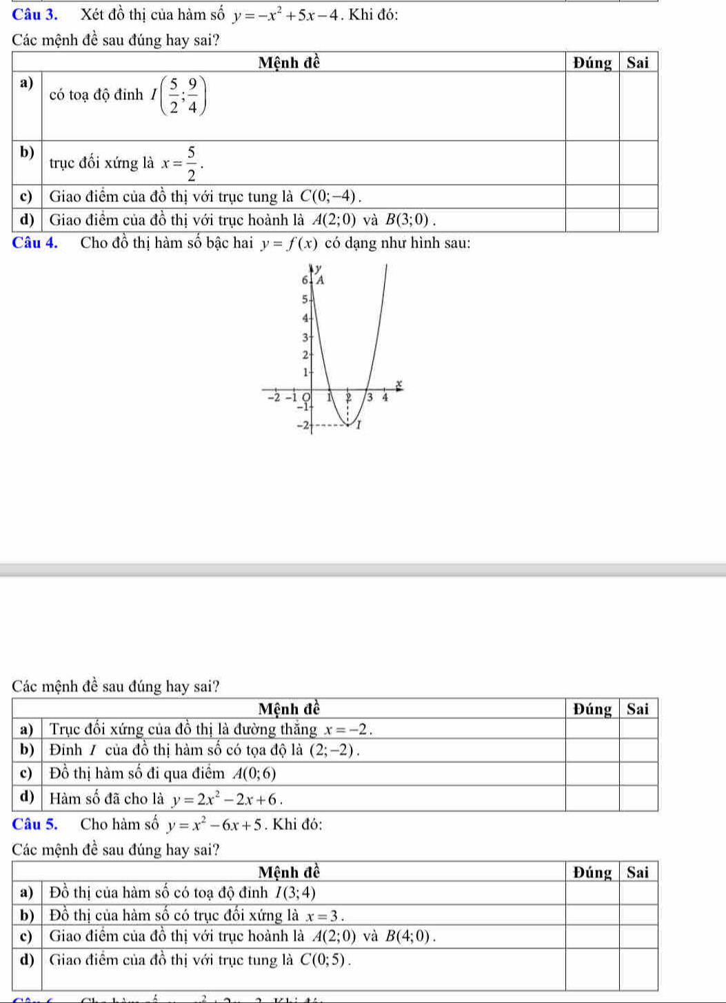 Xét đồ thị của hàm số y=-x^2+5x-4. Khi đó:
Các mệnh đề sau đúng hay sai?
Câu 4. Cho đồ thị hàm số bậc hai y=f(x) có dạng như hình sau:
Các mệnh đề sau đúng hay sai?
Câu 5. Cho hàm số y=x^2-6x+5. Khi đó: