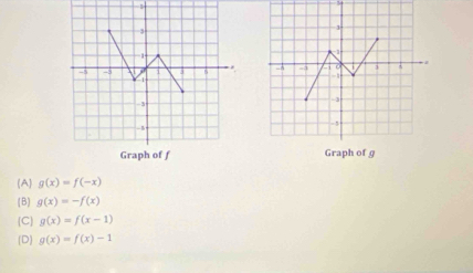 (A) g(x)=f(-x)
(B) g(x)=-f(x)
(C) g(x)=f(x-1)
(D g(x)=f(x)-1