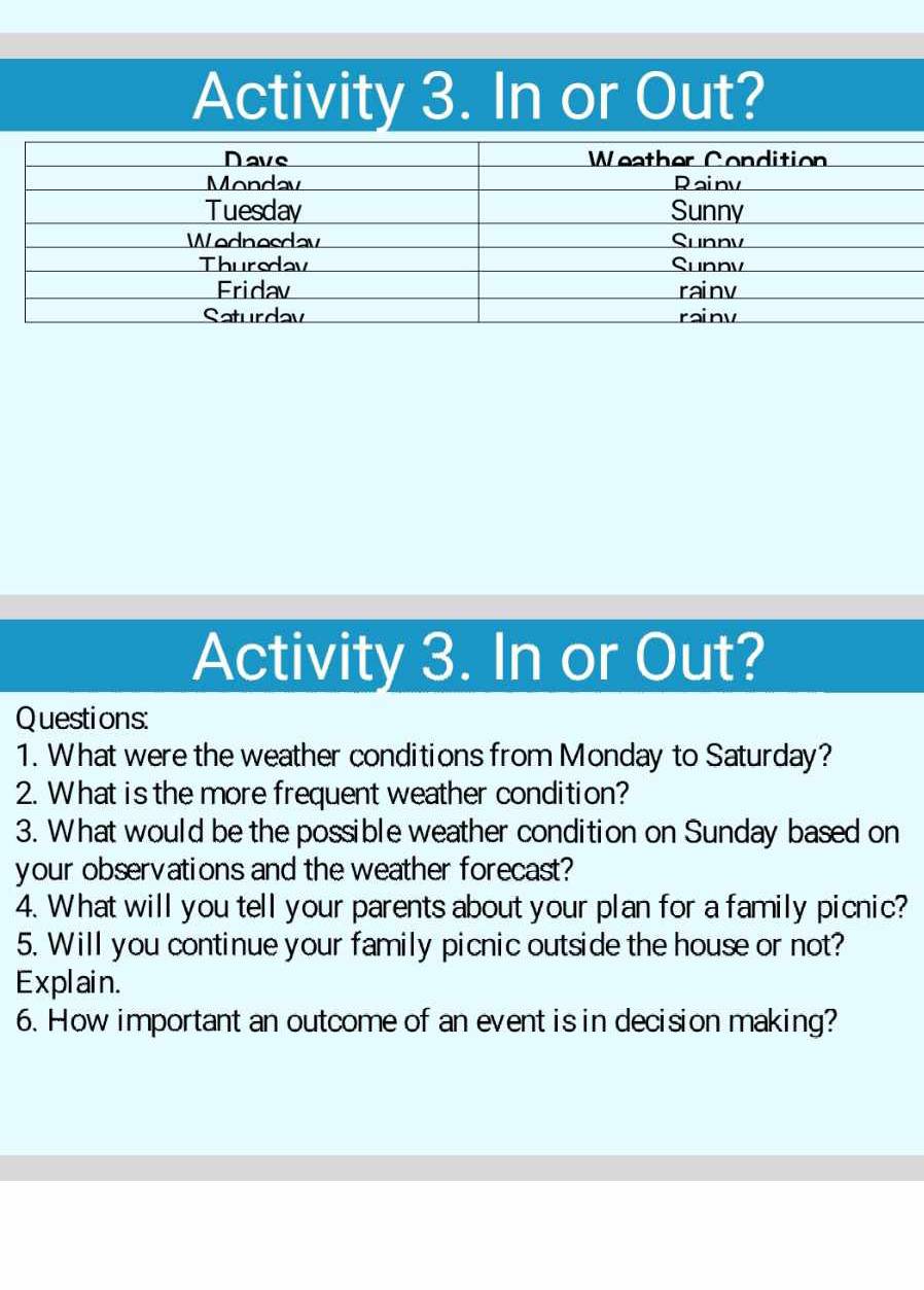 Activity 3. In or Out? 
Activity 3. In or Out? 
Questions: 
1. What were the weather conditions from Monday to Saturday? 
2. What is the more frequent weather condition? 
3. What would be the possible weather condition on Sunday based on 
your observations and the weather forecast? 
4. What will you tell your parents about your plan for a family picnic? 
5. Will you continue your family picnic outside the house or not? 
Explain. 
6. How important an outcome of an event is in decision making?