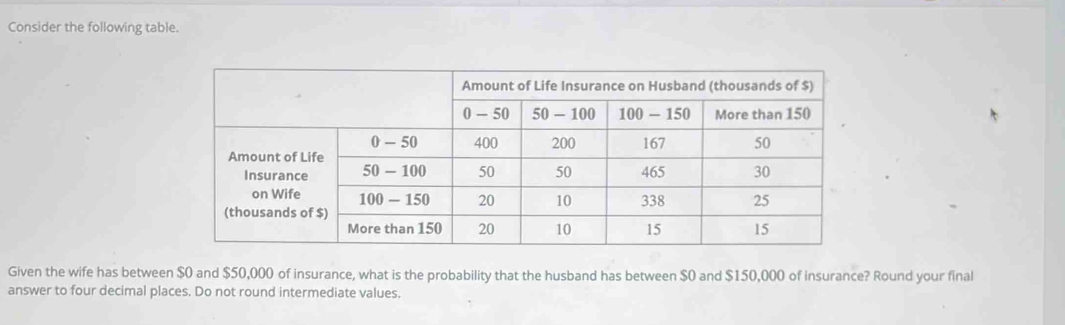 Consider the following table. 
Given the wife has between $0 and $50,000 of insurance, what is the probability that the husband has between $0 and $150,000 of insurance? Round your final 
answer to four decimal places. Do not round intermediate values.