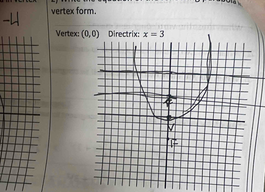 vertex form. 
Vertex: (0,0) Directrix: x=3