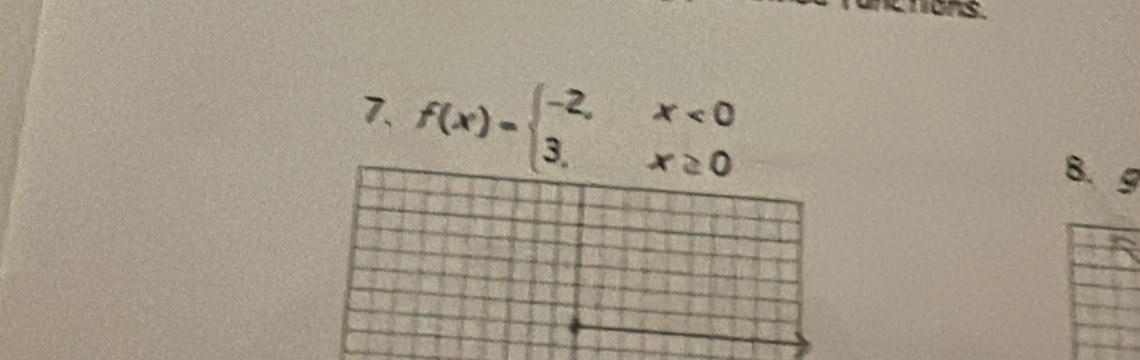 f(x)=beginarrayl -2,x<0 3,x≥ 0endarray.
B.