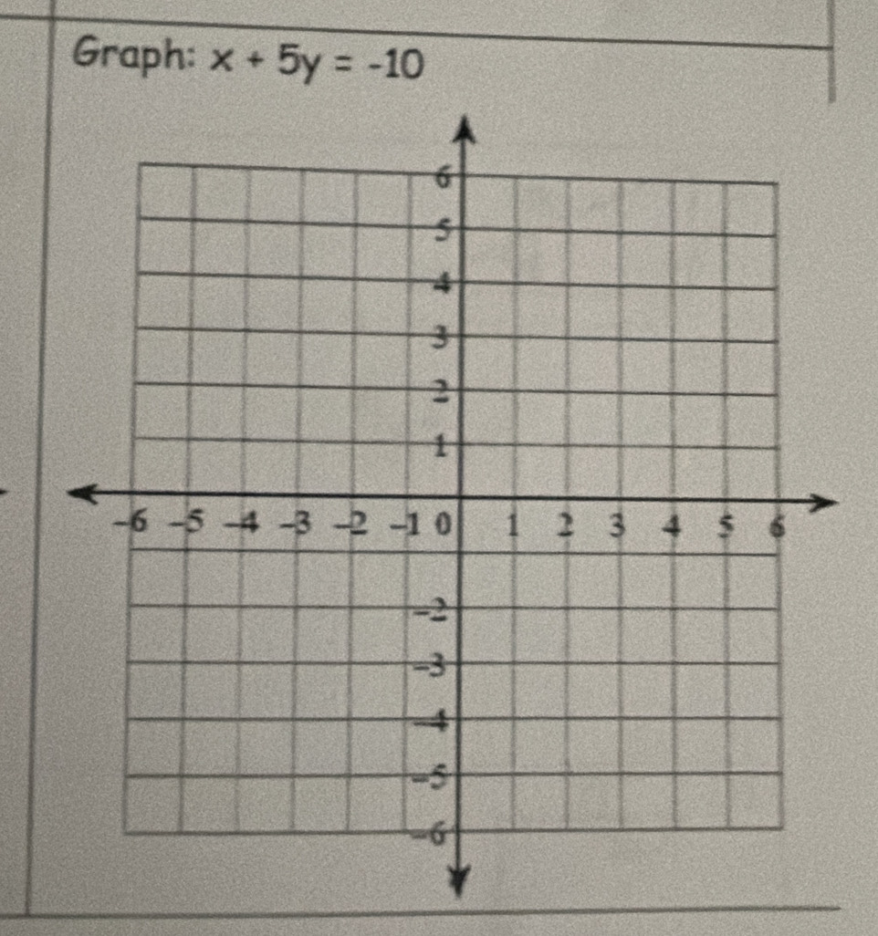 Graph: x+5y=-10