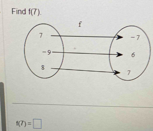 Find f(7).
f(7)=□