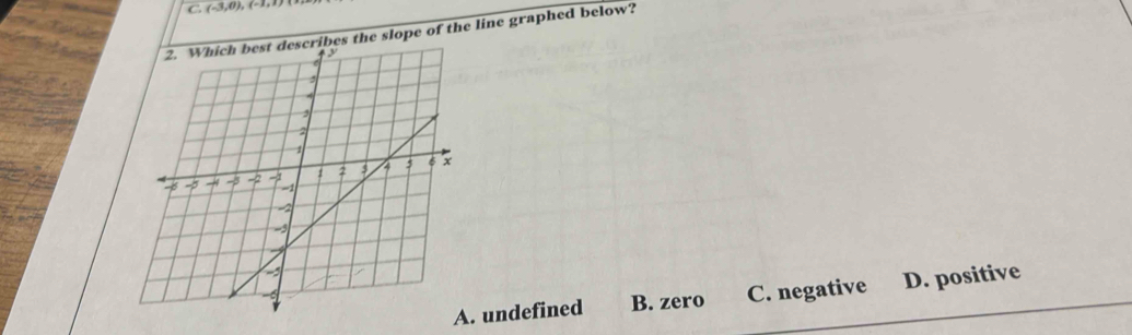 (-3,0),(-1,1)
es the slope of the line graphed below?
undefined B. zero C. negative D. positive