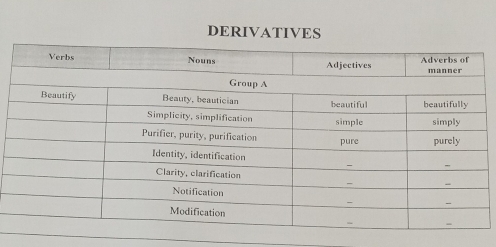 DERIVATIVES