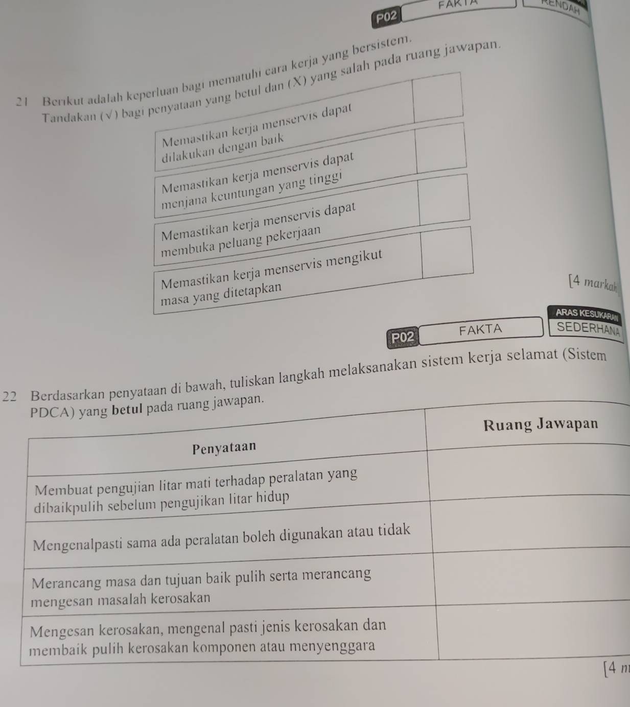 FARTA
RENDAH
P02
21 Berikut adalah keperluan bagi mematuhi cara kerja yang bersistem
Tandakan (√) bagi penyataan yang betul dan (X) yang salah pada ruang jawapan
Memastikan kerja menservis dapat
dilakukan dengan baik
Memastikan kerja menservis dapat
menjana kcuntungan yang tinggi
Memastikan kerja menservis dapat
membuka peluang pekerjaan
Memastikan kerja menservis mengikut
masa yang ditetapkan
[4 markah
ARAS KESUKARAN
P02 FAKTA SEDERHANA
22n di bawah, tuliskan langkah melaksanakan sistem kerja selamat (Sistem
m