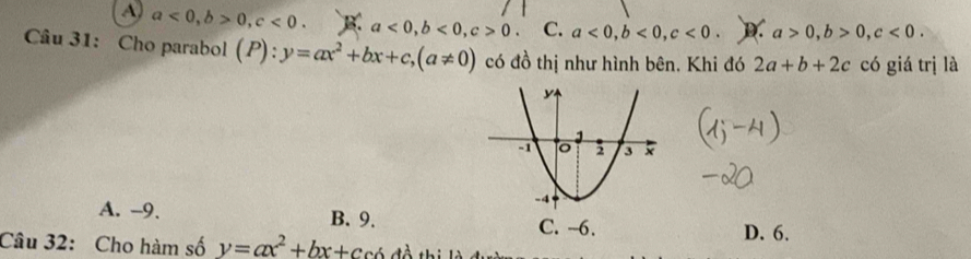 A) a<0</tex>, b>0, c<0</tex>. a<0</tex>, b<0</tex>, c>0. C. a<0</tex>, b<0</tex>, c<0</tex>. D a>0, b>0, c<0</tex>. 
Câu 31: Cho parabol (P):y=ax^2+bx+c, (a!= 0) có đồ thị như hình bên. Khi đó 2a+b+2c có giá trị là
A. -9. B. 9.
D. 6.
Câu 32: Cho hàm số y=ax^2+bx+c có đề thị