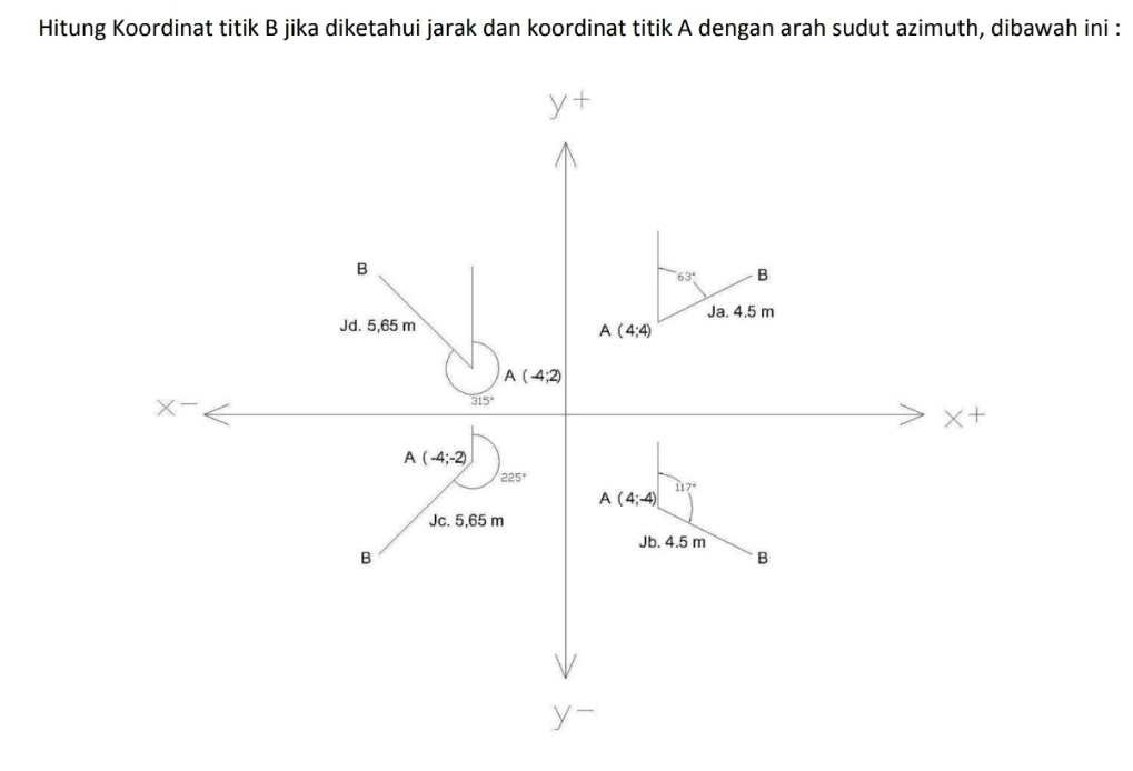 Hitung Koordinat titik B jika diketahui jarak dan koordinat titik A dengan arah sudut azimuth, dibawah ini :